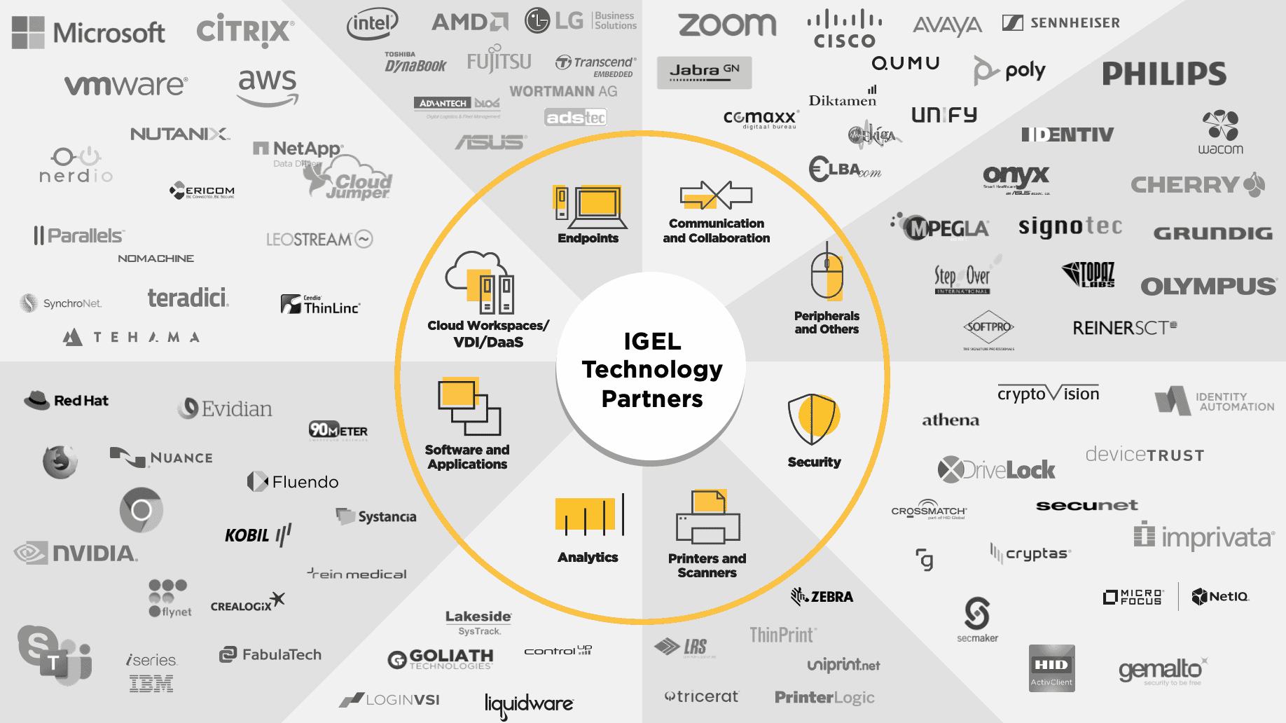 Igel Os Join The Revolution Igel