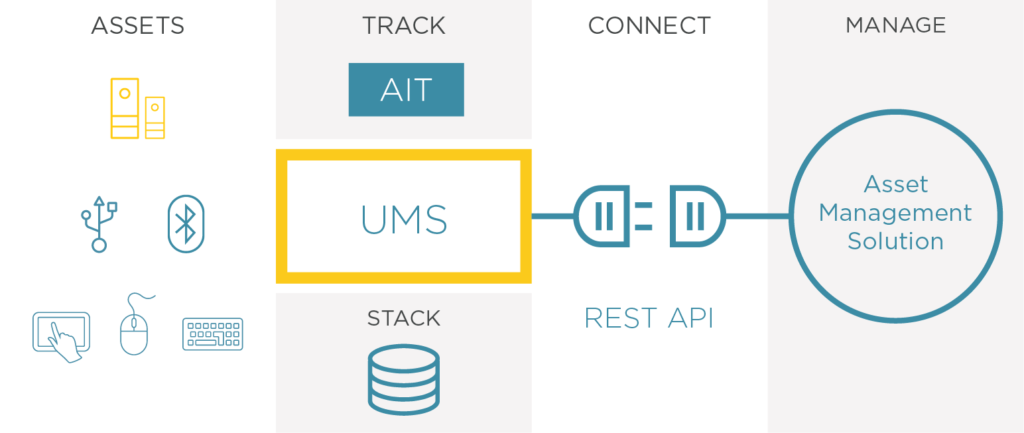 Universal Management Suite®; Adds Asset Inventory Tracking 1