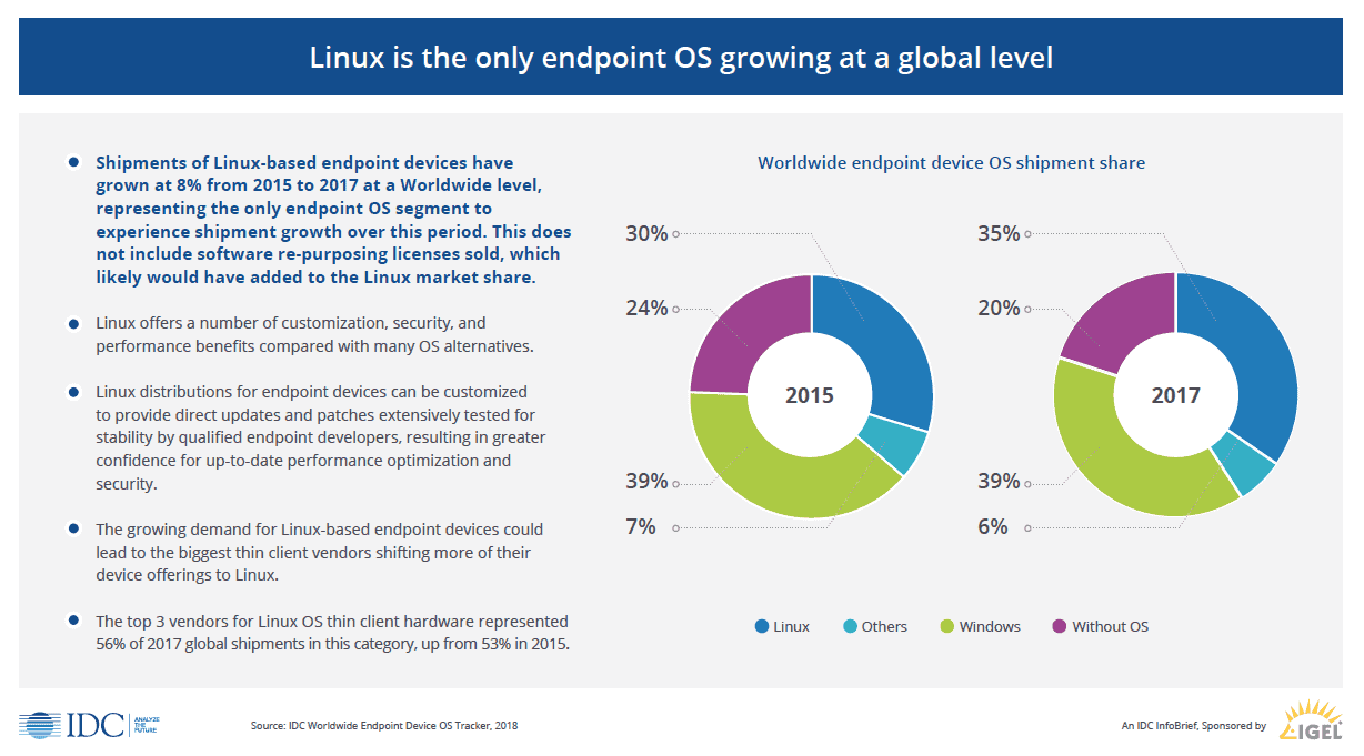 Linux endpoint OS IGEL IDC