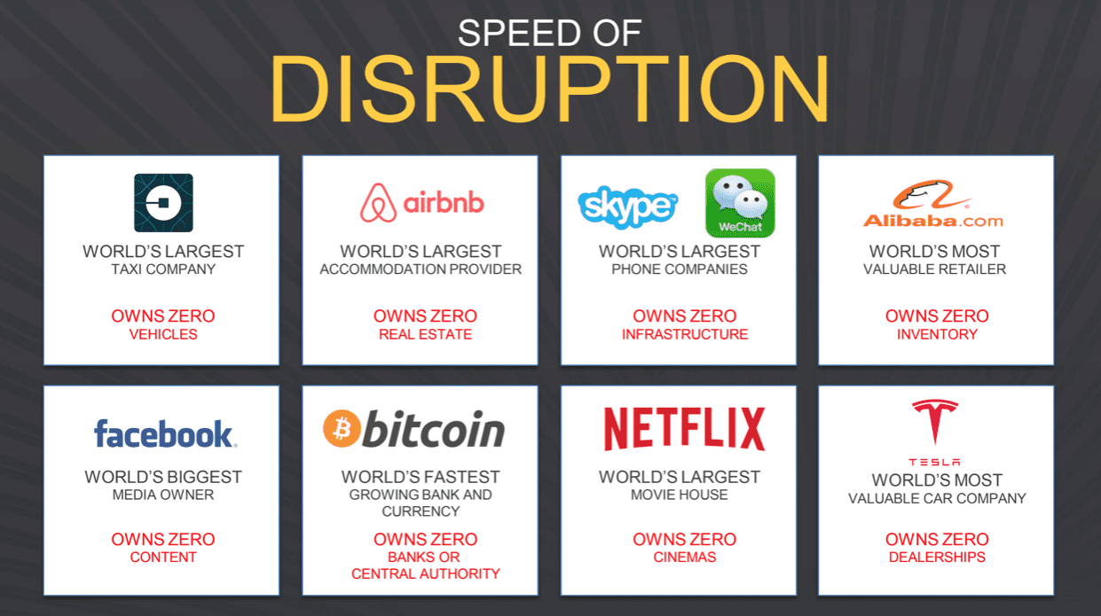 Speed of Disruption