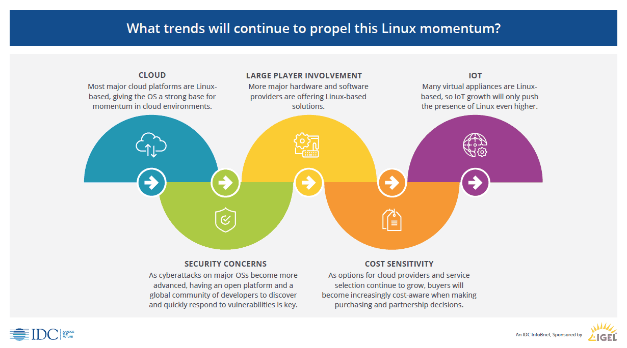 What Trends will continue Linux IGEL
