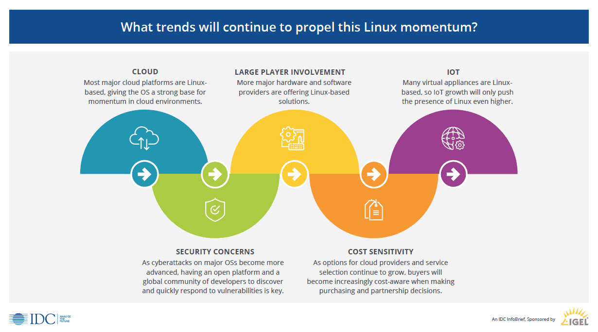 Key Trends behind Linux’s Momentum for EUC