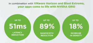 A New Frontier in Virtual Desktops and Applications with VMware Blast Extreme Protocol and IGEL’s Thin and Zero Clients