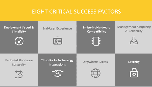 Webinar: 8 Critical Success Factors for Your Desktop Virtualization Project