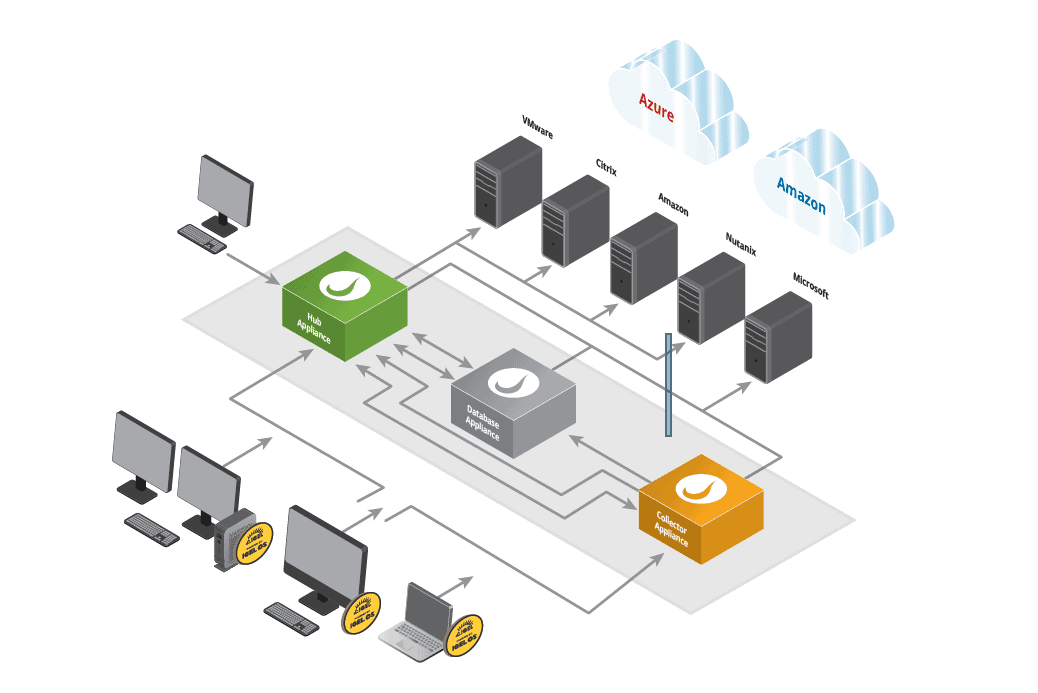 Cloud Workspace Adoption Made Easy with IGEL and Liquidware