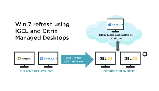 Simplifying Access to Cloud Workspaces