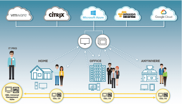 Empowering Worker Mobility with IGEL