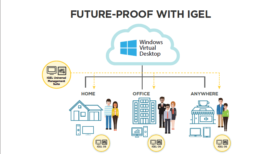 Windows Virtual Desktop and IGEL OS