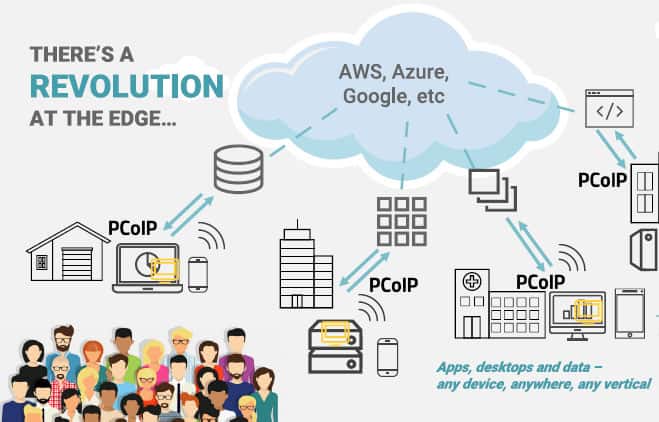 Expand Enterprise Access to the Cloud with Teradici Cloud Access Software and IGEL OS