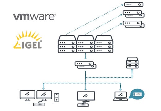 How VMware Horizon 7 and IGEL Workspace Edition created value within the automobile industry