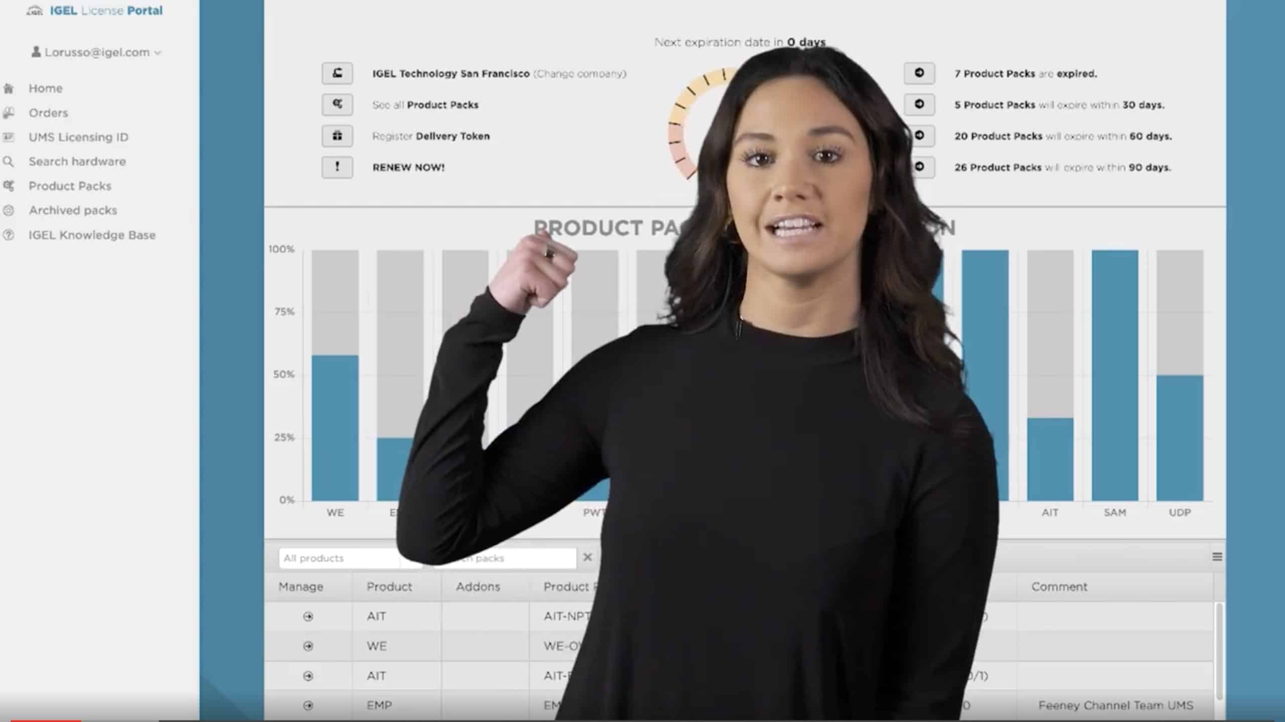 License Portal Overview
