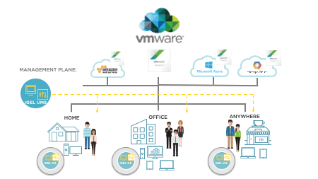 How VMware Horizon 7 and IGEL Workspace Edition Help Deliver Results in the Healthcare Industry