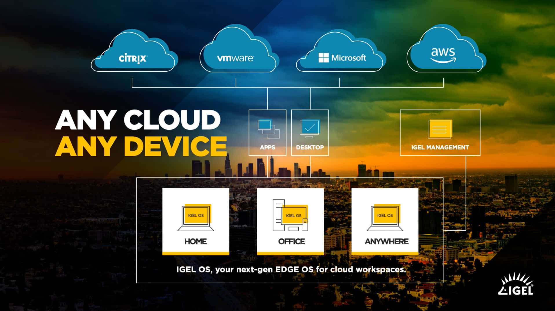 Evolution of Digital Workspace – CIO Summit 2020