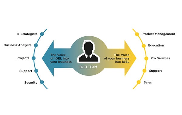 Technical Relationship Manager (TRM) – IGEL Advanced Services