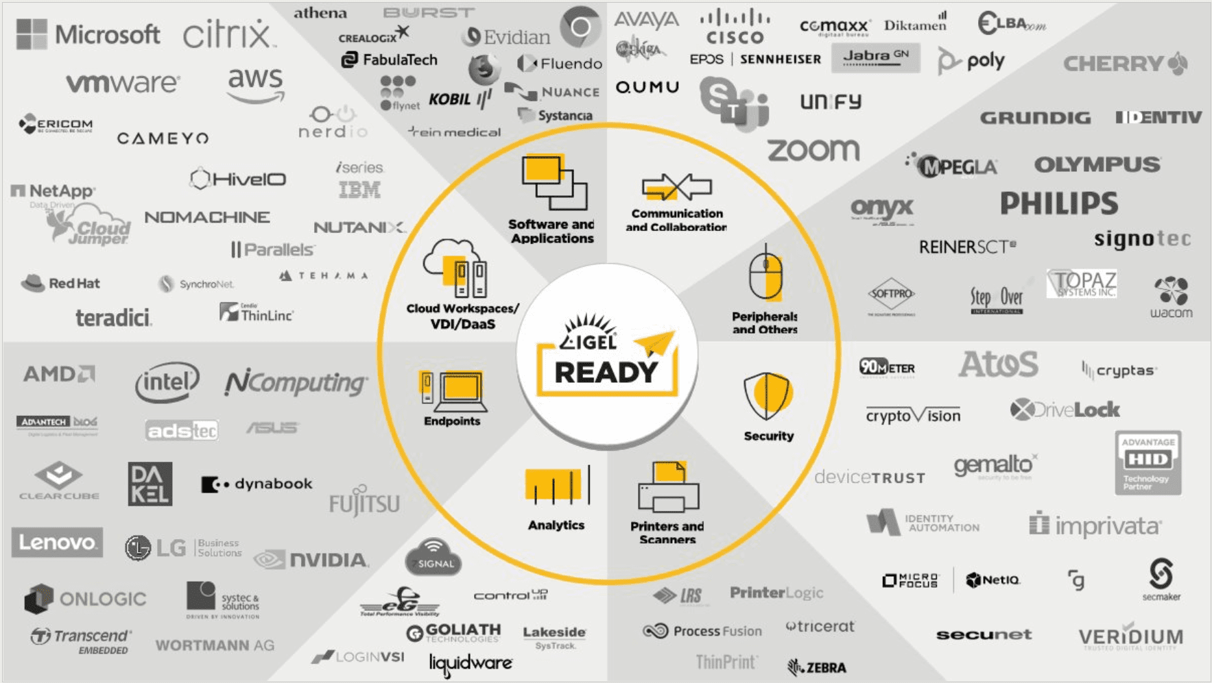 Workspace Partners Citrix Workspace Partners Citrix
