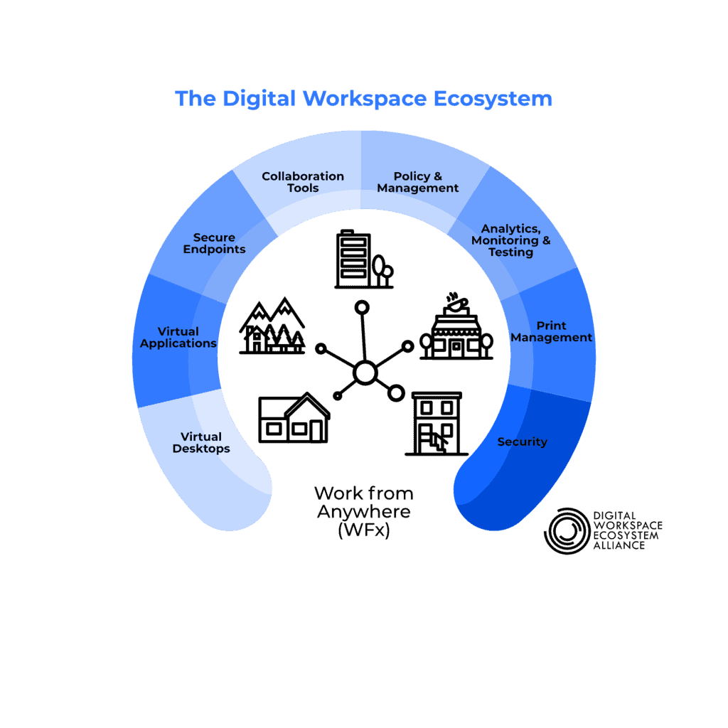 Ten Tech Leaders Form the Digital Workspace Ecosystem Alliance to Help Organizations Navigate Remote & Hybrid Work Solutions