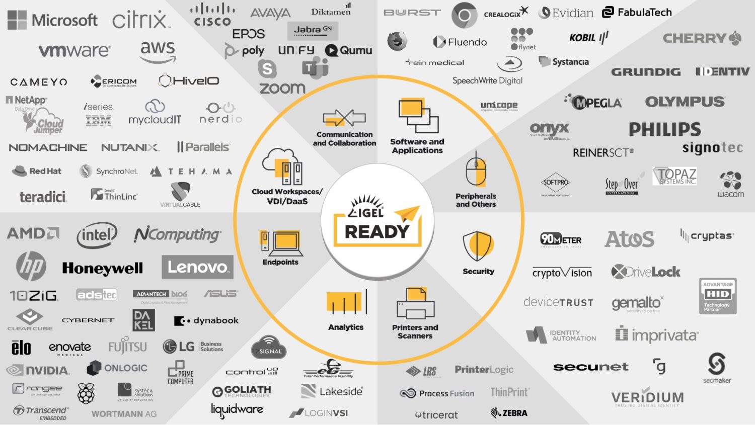 Next-Gen Edge OS, Endpoint Security | IGEL Technology