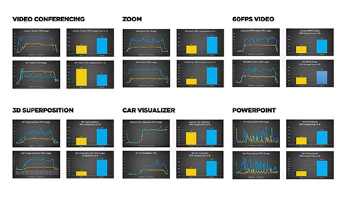 IGEL OS Performance
