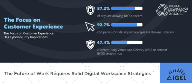 The Future of Work Requires Solid Digital Workspace Strategies