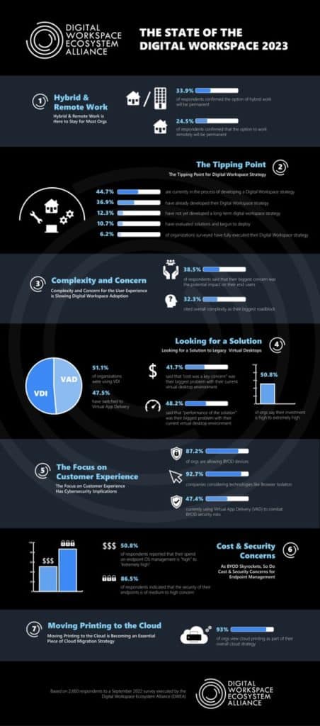 DWEA Survey infographic