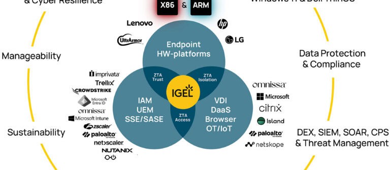 Stopping cyberattacks before they happen and reducing endpoint TCO by 75% with IGEL