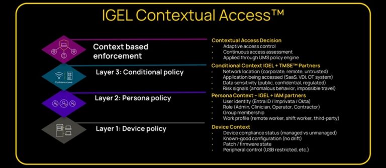 A Smarter, Zero Trust Approach to Endpoints