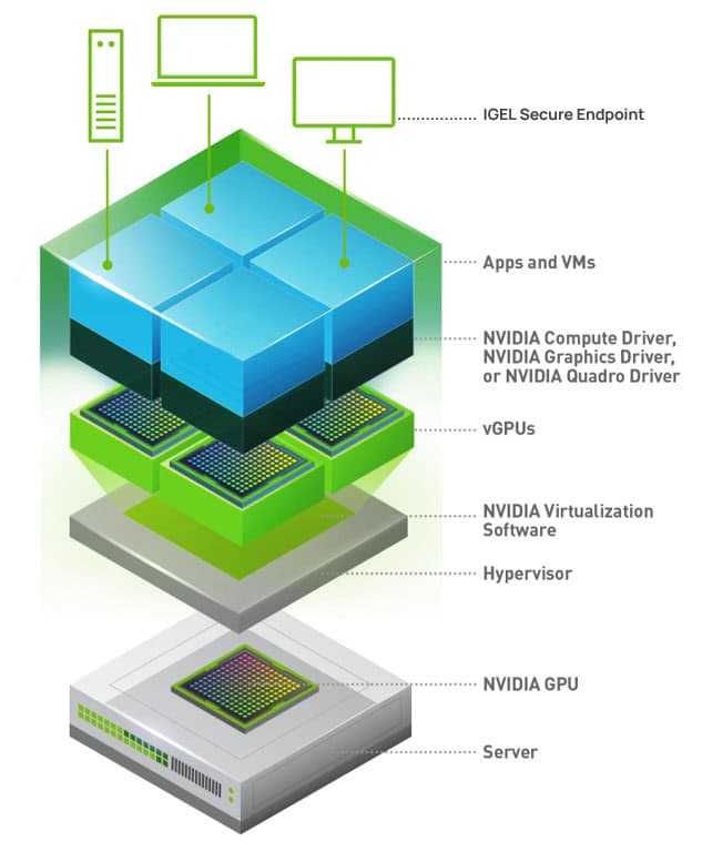 AI Developer Desktop Reference Architecture