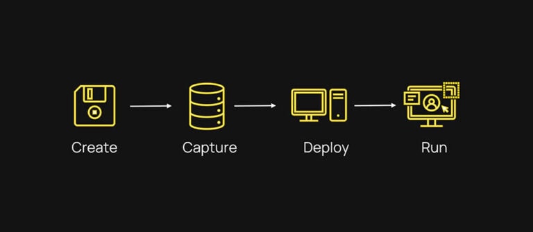 How to deploy a VM with IGEL Managed Hypervisor in four simple steps
