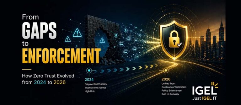 From Gaps to Enforcement: How Zero Trust Evolved from 2024 to 2026